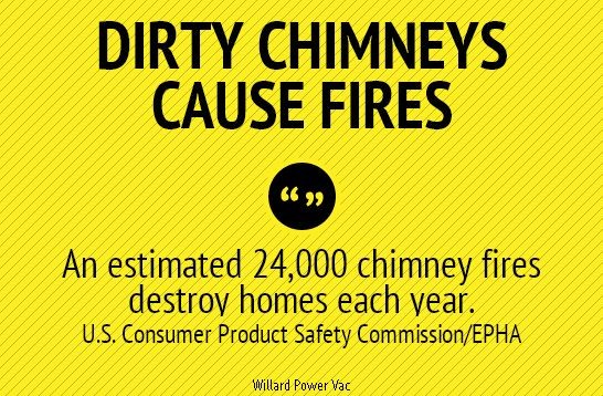 Dirty Chimneys Cause Fires